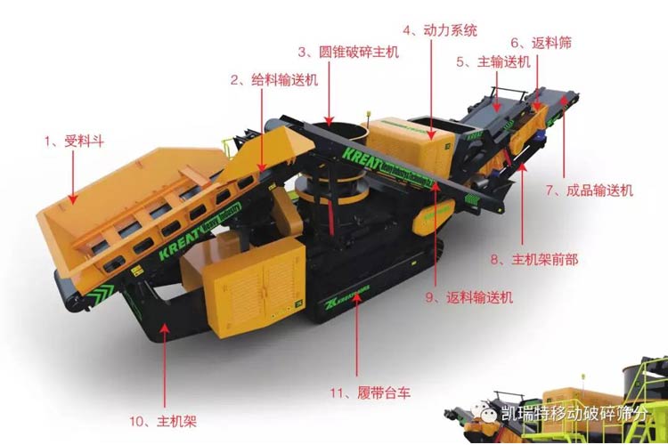 履帶移動破碎篩分站輸送機(jī)平穩(wěn)運(yùn)行的四大技巧